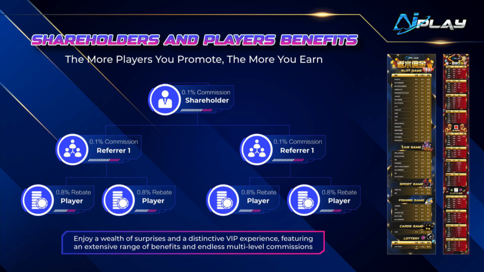 shareholders-players-benefits